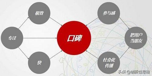 優(yōu)衣庫的互聯(lián)網(wǎng)思維與爆點(diǎn)策略 如何讓產(chǎn)品成為爆品，實(shí)現(xiàn)銷量成倍增長