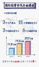 上汽集團(tuán)發(fā)布2018年度報(bào)告 互聯(lián)網(wǎng)銷售創(chuàng)歷史最佳