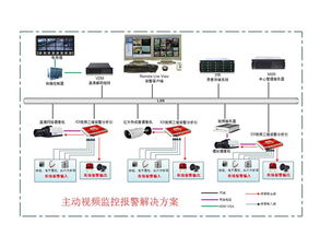 景陽科技 以主動安防監(jiān)控系統(tǒng)為基石，打造全方位公共安全技術(shù)防范服務(wù)體系