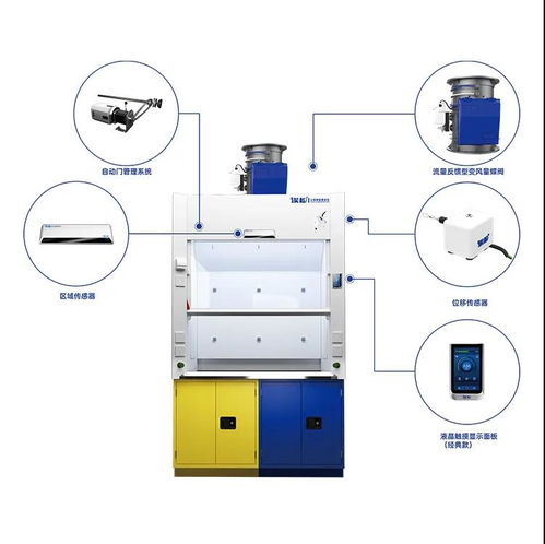 潔凈室與生物安全實驗室 防控思路與技術(shù)措施的差異及其在安全技術(shù)防范系統(tǒng)設(shè)計施工中的體現(xiàn)